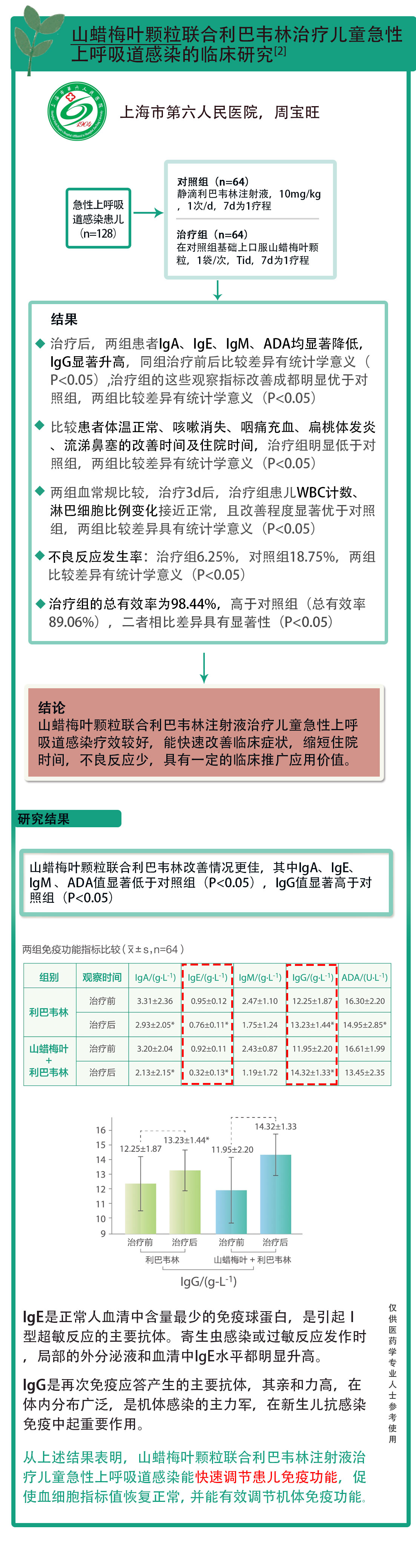 联合利巴韦林治疗上呼吸道感染.jpg